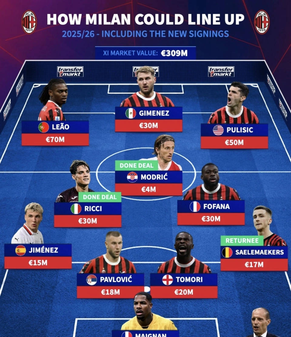 官网-包含莱比锡绝杀AC米兰，莫德里奇梅开二度亚洲杯的词条